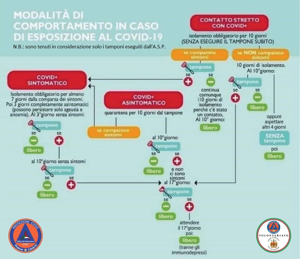 comportamento covid