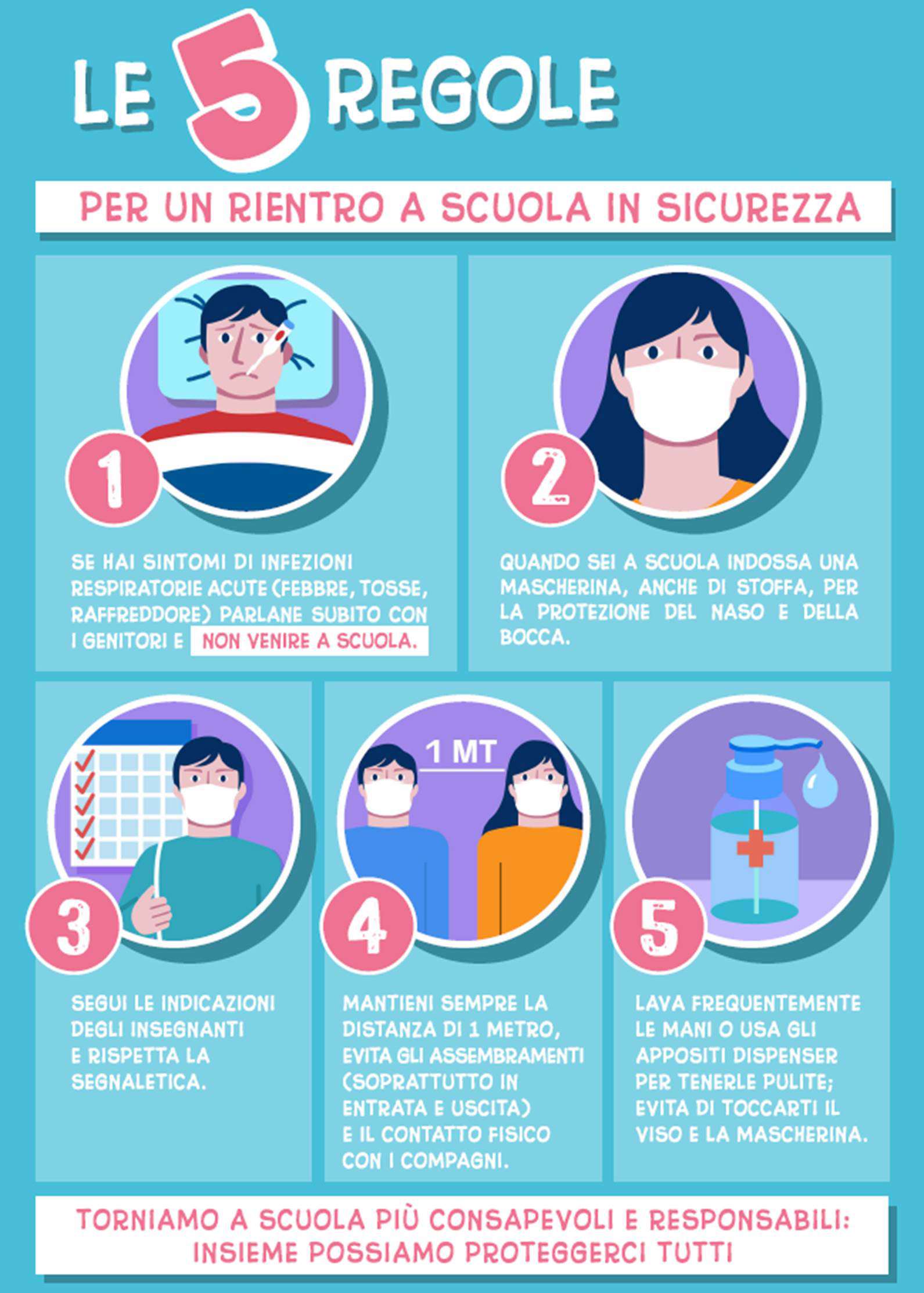 le 5 regole RIENTRO 1
